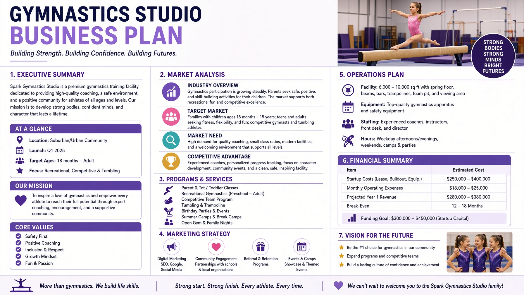 A one-page gymnastics club business plan infographic